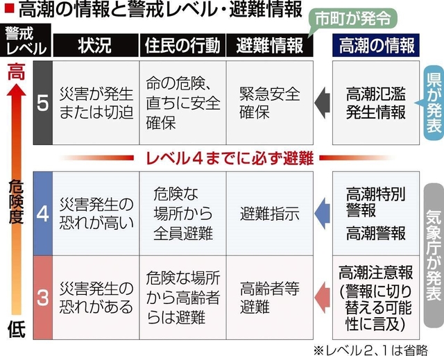 神戸新聞ＮＥＸＴ