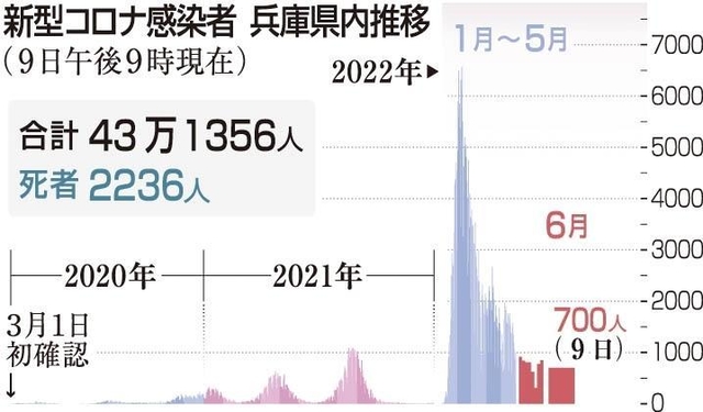 神戸新聞ＮＥＸＴ