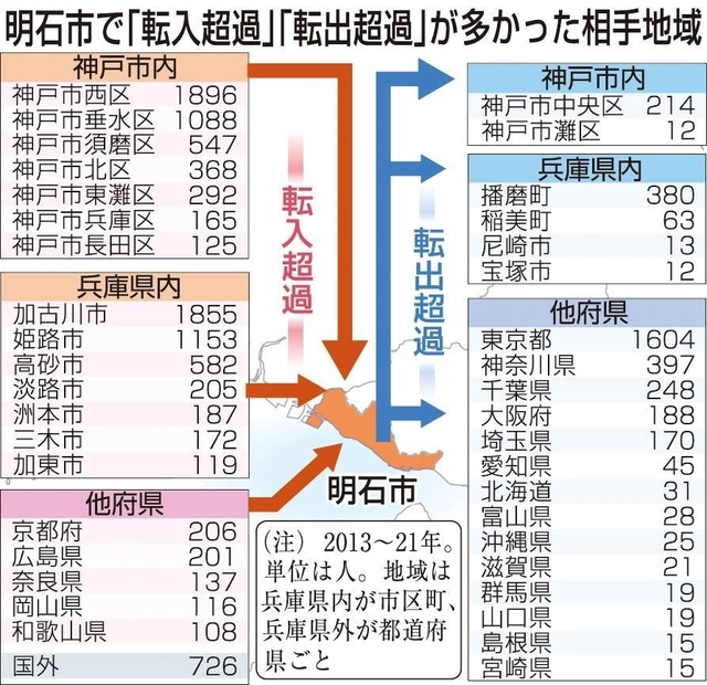 神戸新聞ＮＥＸＴ
