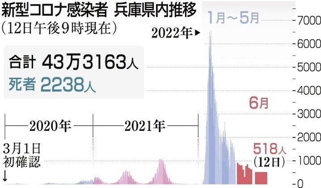 神戸新聞ＮＥＸＴ
