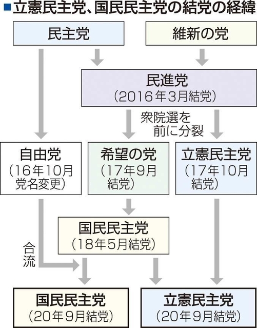 神戸新聞ＮＥＸＴ