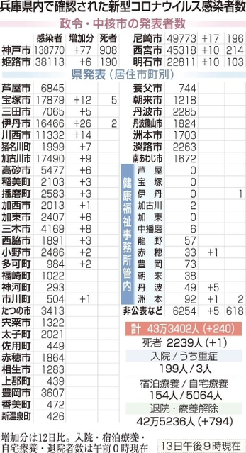 神戸新聞ＮＥＸＴ