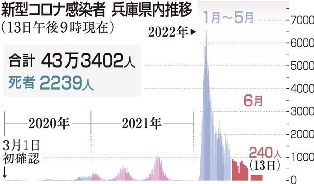 神戸新聞ＮＥＸＴ