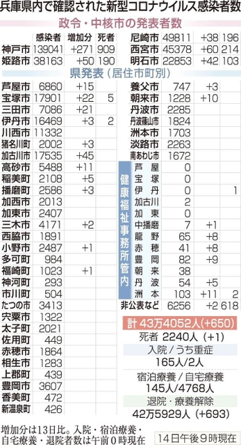 神戸新聞ＮＥＸＴ
