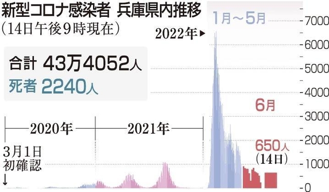 神戸新聞ＮＥＸＴ