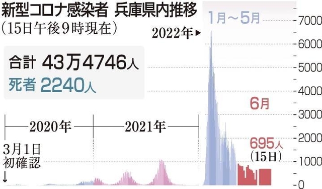 神戸新聞ＮＥＸＴ