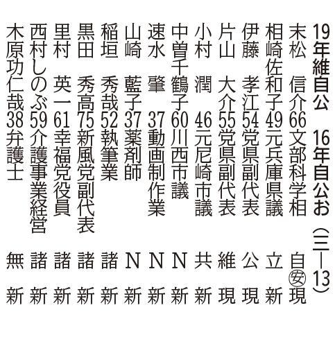 兵庫選挙区ー改選数３