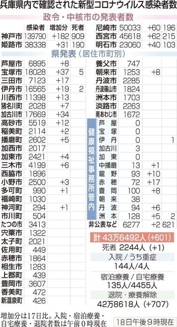 神戸新聞ＮＥＸＴ