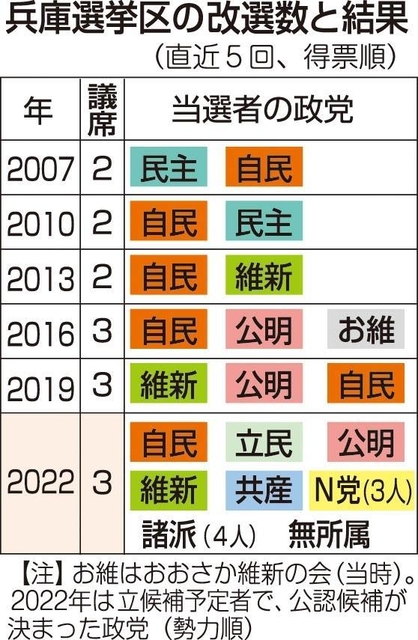 神戸新聞ＮＥＸＴ