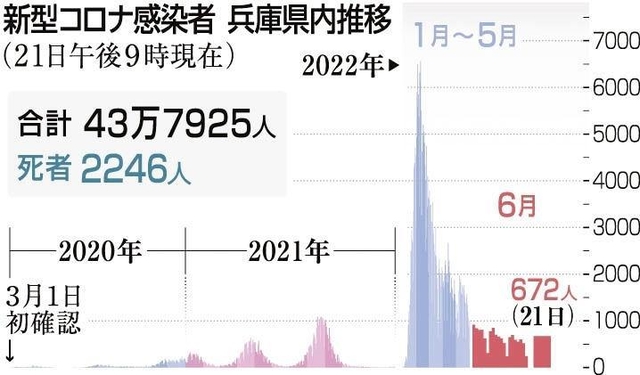 神戸新聞ＮＥＸＴ