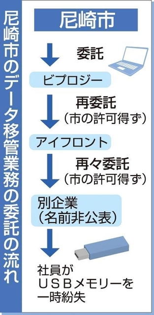 神戸新聞ＮＥＸＴ