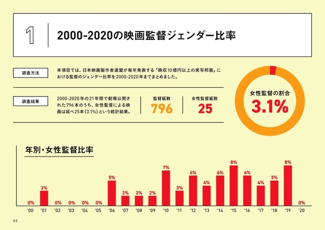 調査結果を公表した資料（ＪＦＰ提供）