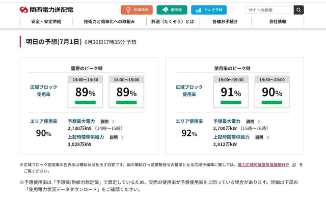 関西電力送配電がホームページで告知する１日の電力需給予想。１００から使用率を引いた値が予備率となる