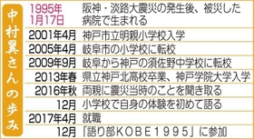 神戸新聞ＮＥＸＴ
