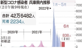 神戸新聞ＮＥＸＴ