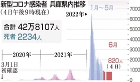 神戸新聞ＮＥＸＴ