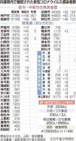 神戸新聞ＮＥＸＴ