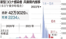 神戸新聞ＮＥＸＴ