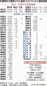 神戸新聞ＮＥＸＴ