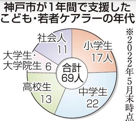 神戸新聞ＮＥＸＴ