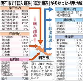 神戸新聞ＮＥＸＴ