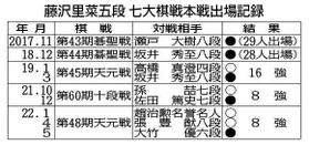 神戸新聞ＮＥＸＴ