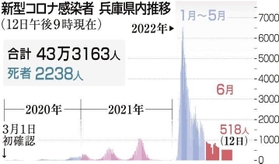 神戸新聞ＮＥＸＴ