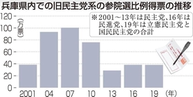 神戸新聞ＮＥＸＴ