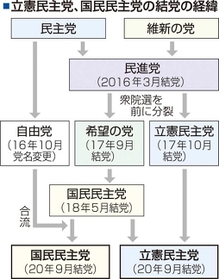 神戸新聞ＮＥＸＴ