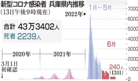 神戸新聞ＮＥＸＴ