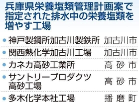 神戸新聞ＮＥＸＴ