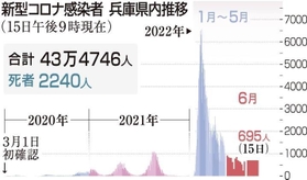 神戸新聞ＮＥＸＴ