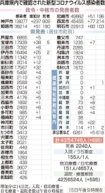 神戸新聞ＮＥＸＴ