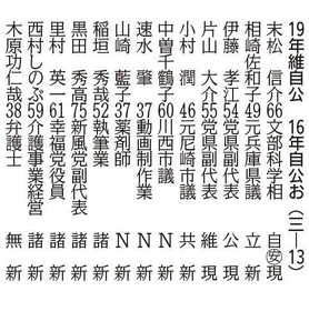 兵庫選挙区ー改選数３