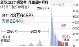 神戸新聞ＮＥＸＴ