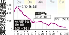 神戸新聞ＮＥＸＴ