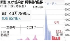神戸新聞ＮＥＸＴ