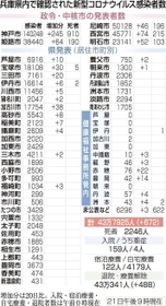 神戸新聞ＮＥＸＴ