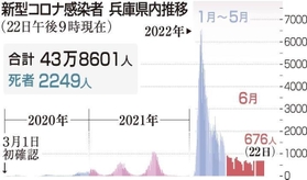 神戸新聞ＮＥＸＴ