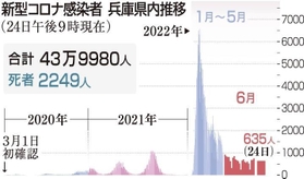 神戸新聞ＮＥＸＴ