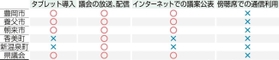 神戸新聞ＮＥＸＴ