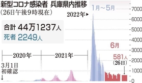 神戸新聞ＮＥＸＴ