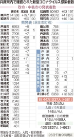 神戸新聞ＮＥＸＴ