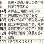 神戸新聞ＮＥＸＴ