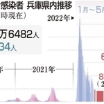 神戸新聞ＮＥＸＴ