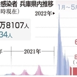 神戸新聞ＮＥＸＴ
