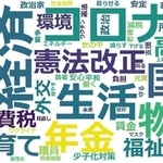 現在の暮らしぶりから参院選で議論してほしいテーマを自由に記述してもらい、集約したものについて、人工知能（ＡＩ）技術で言葉の使用頻度や傾向などを図示した