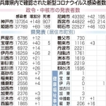 神戸新聞ＮＥＸＴ