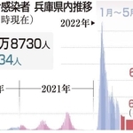 神戸新聞ＮＥＸＴ