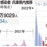 神戸新聞ＮＥＸＴ